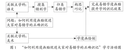 跨学科学习背景下小学语文与其他学科的关系属性 