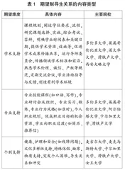 超越“师徒”：加拿大导生关系的期望走向