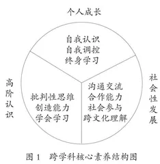 跨学科教学评价的内容要素