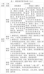 教师专业成长中课堂教学督导的转向与推进