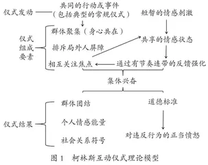 小学课堂互动的问题表征及改进策略*