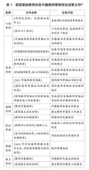 英国基础教育阶段外籍教师管理研究