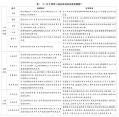 美国《P-12工程学习框架》探析