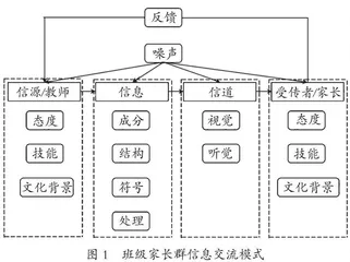 小学班级家长群信息交流的五个维度