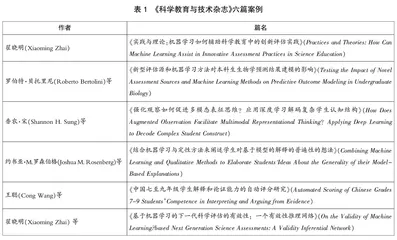 基于机器学习的科学教学评估：研究主题、评估维度与应用展望