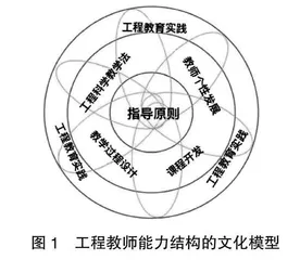 工程教师能力结构的国际比较研究
