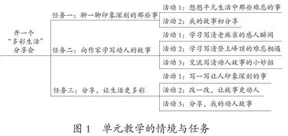 习作单元精读课文结构化教学探索