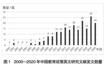 国际学界关于中国教育政策研究的热点主题与趋势探析