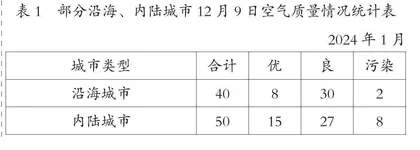 基于百分数统计意义的理解发展学生数据意识*