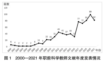 国际职前科学教师研究的知识图谱分析