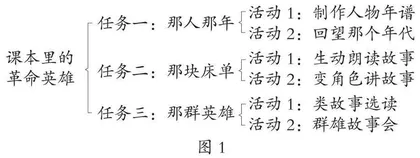 革命人物类单篇课文的整体化教学
