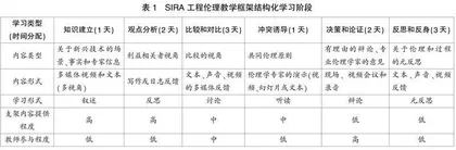 普渡大学工程伦理教育研究