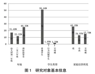教师的课堂管理如何影响儿童的认知和社会情感技能