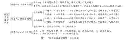 关联理论视域下古典名著单元整体教学路径探微 
