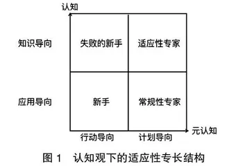 从常规性专长到适应性专长：面向复杂工程问题的工程人才培养
