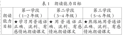 小学语文抒情性作品朗读教学须“以声悟情，以声传情”*