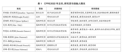 协同合作与多元互动：大规模教育科研的组织特征