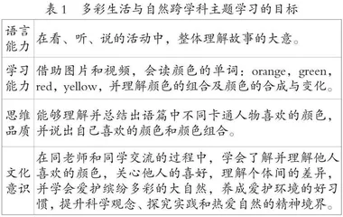 小学英语跨学科主题学习的价值意蕴、实践困境及优化路径