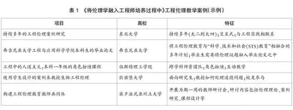国外工程社团与政府参与工程伦理教育的实践研究