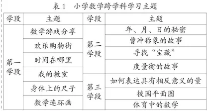 小学数学跨学科主题学习的系统设计与实施*