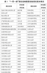 “一带一路”高校战略联盟科研合作研究
