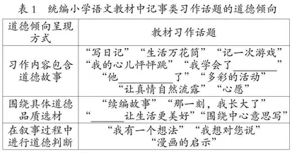 写人记事习作中道德说理的问题讨论与教学建议 