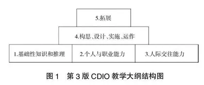  工程教育发展趋势