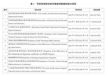 美国国家教育评估与地区援助中心的项目评估及其启示