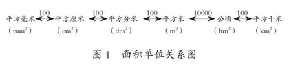 小学数学量感可视化教学的路径探究