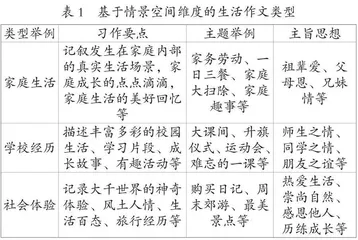 生活作文的教学问题及其应对