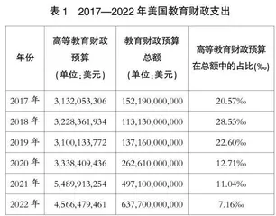 美国高校支撑区域创新街区建设：动力机制与工程教育路径