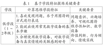小学低学段信息科技课程设计的三重进阶