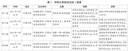 “一带一路”背景下中国与阿拉伯国家高等教育合作的意义、挑战与对策