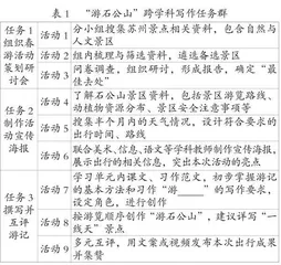 小学语文跨学科写作教学范式的建构