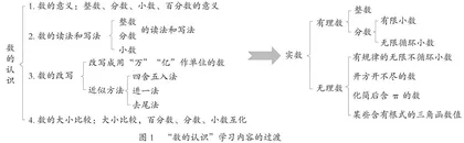 中小学数学学习方式的衔接路径探索