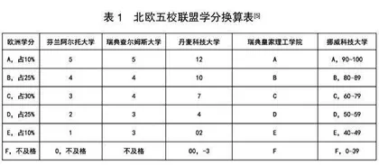 可持续发展视域下工程硕士联合培养