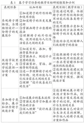 基于学习任务的小学美术教学目标设计