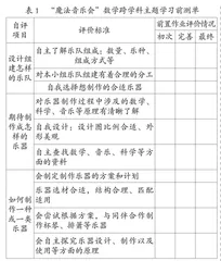 小学数学跨学科主题学习表现性评价的策略 
