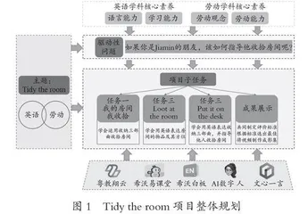 基于智能技术的小学英语跨学科项目化学习