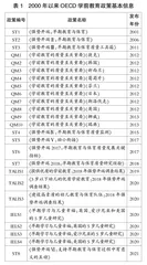 2000年以来经济合作与发展组织学前教育政策研究