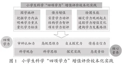 小学生科学“四项学力”增值评价校本化实践