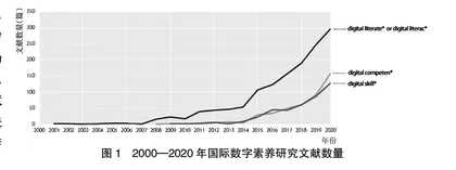 国际数字素养研究演进、热点与启示