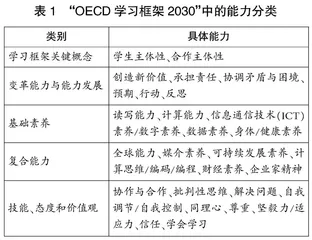 我国初高中地理课程内容图谱的能力框架、学业进阶及其与“OECD学习框架2030”能力对比分析