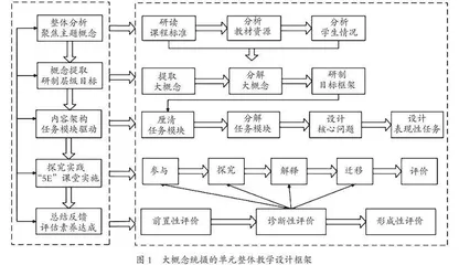 大概念统摄的科学主题单元整体教学设计与实施