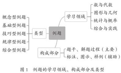 小学数学教科书例题编排研究