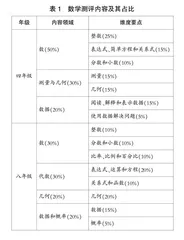 TIMSS2019数学测评：结果趋势与政策启示
