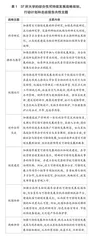 可持续型大学的崛起：世界一流大学可持续发展战略比较研究