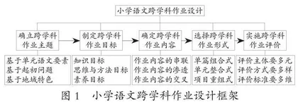 小学语文跨学科作业设计框架的建构及实践