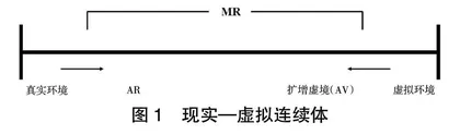 工业4.0时代元宇宙赋能的智慧教育
