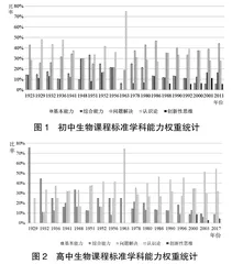我国中学生生物学科能力演变